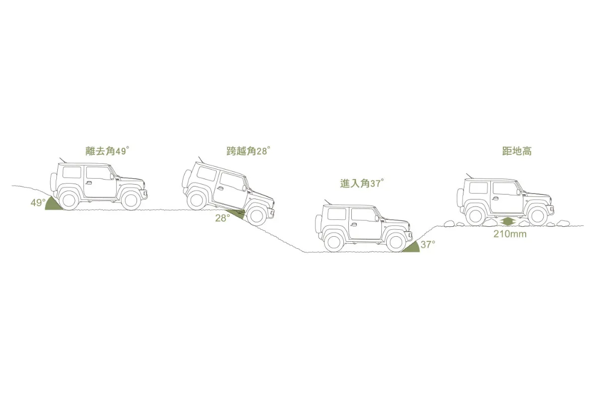Jimny 越野性能強