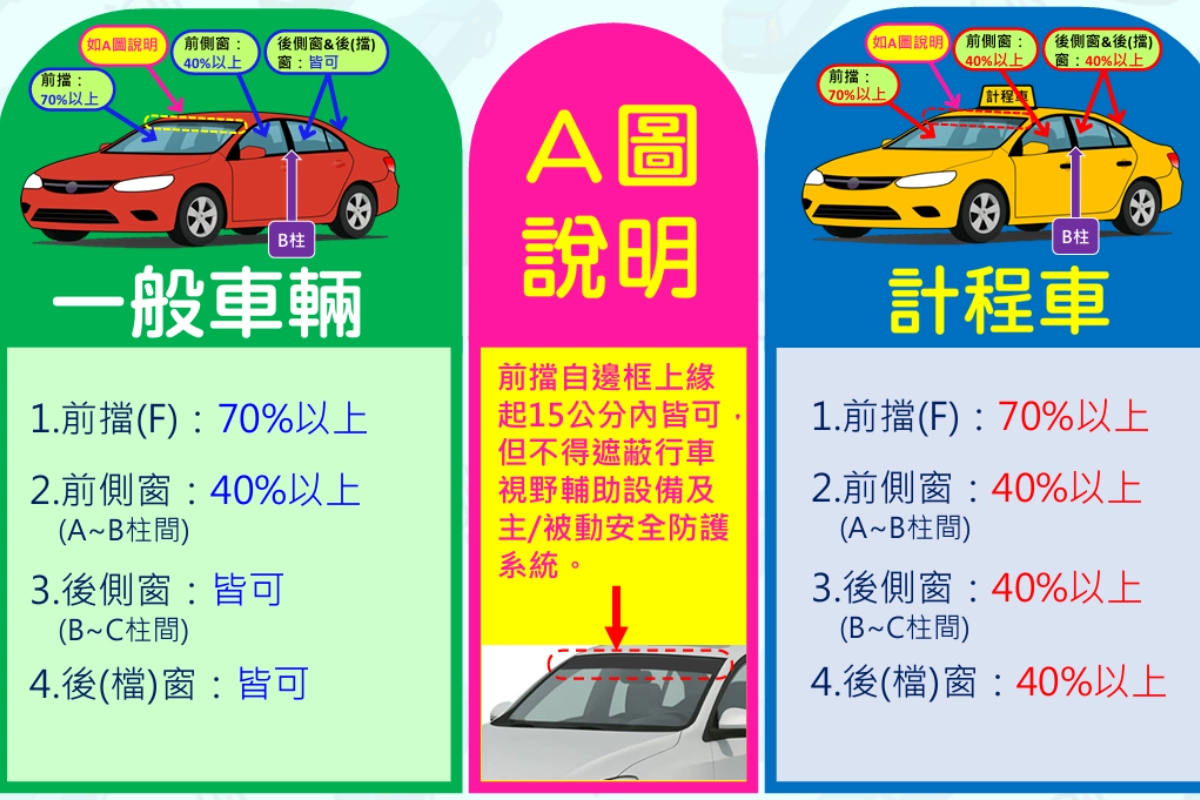 2026 隔熱紙新制圖解