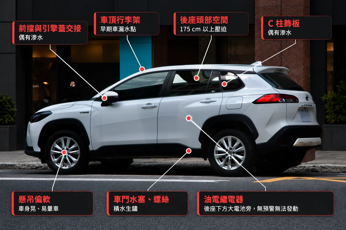 TOYOTA Corolla Cross 缺點